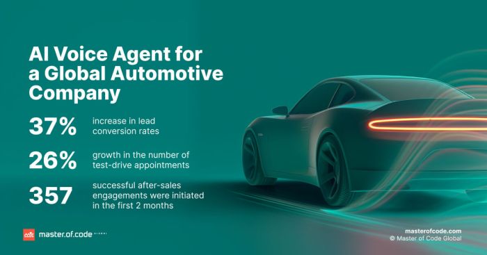 AI in Automotive Dealerships: The Key to 15% Higher Revenue